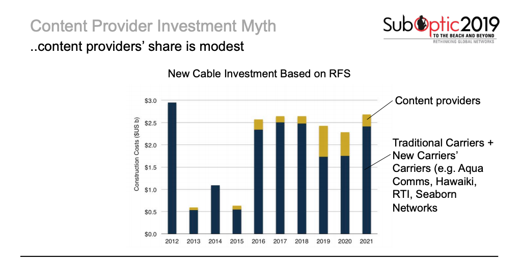 Content Provider Cable Investment