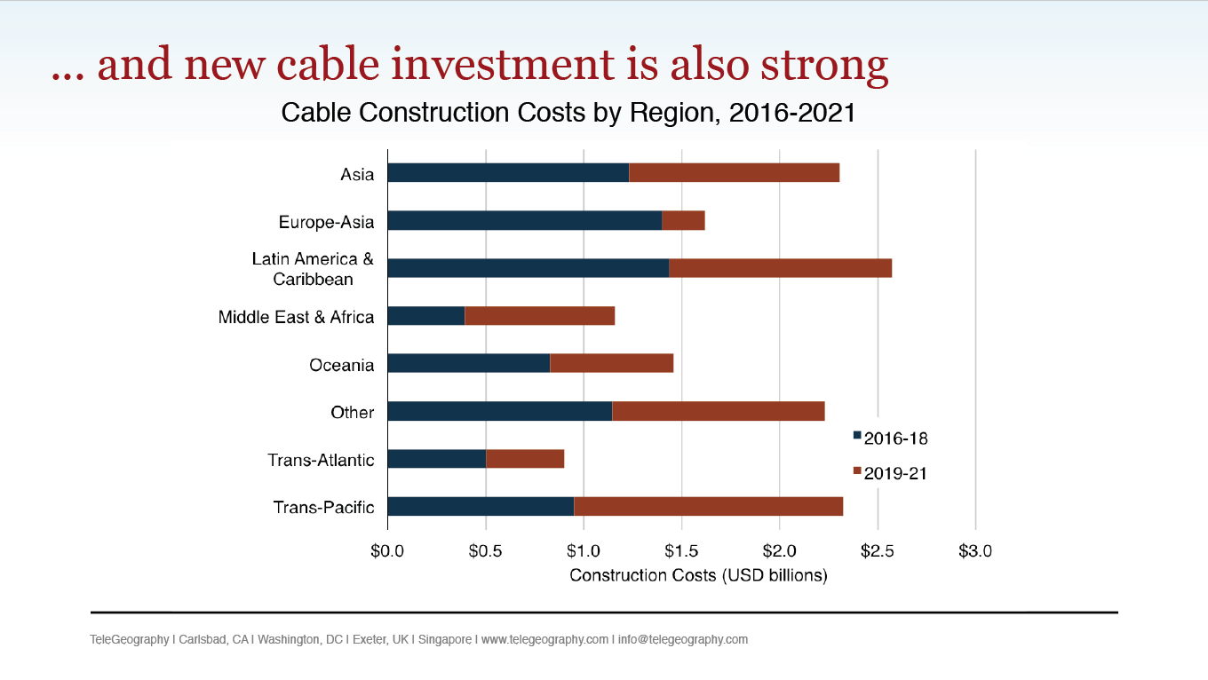 LatAm-cable-investment2019