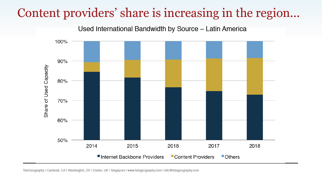 LatAm-contentproviders