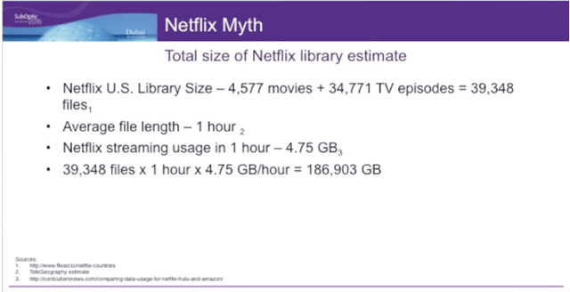 Netflix-Bandwidth-Data