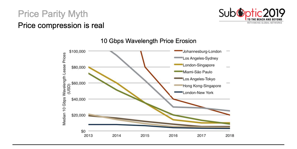 Price Compression