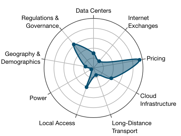 Kuala Lumpur future_growth_rank_1