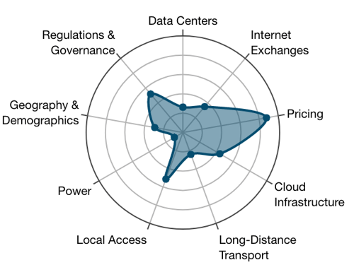 Jakarta future_growth_rank_9