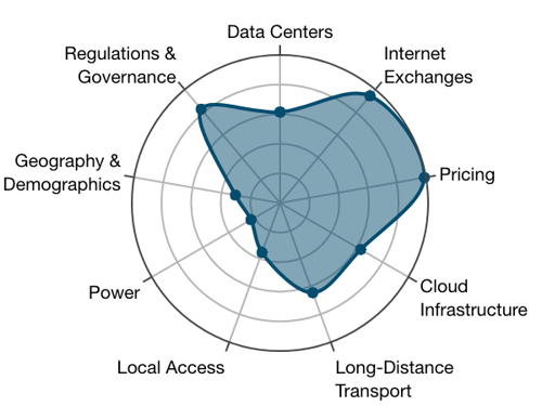 Frankfurt most connected cities rank 1