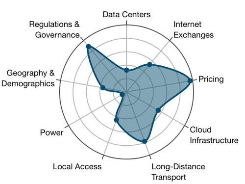 Singapore most connected cities rank 5