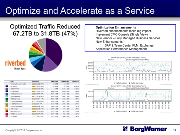 borgwarner-riverbed.jpg