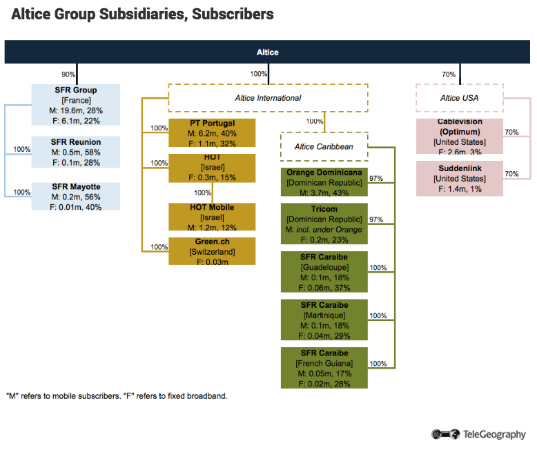 Altice-group-subsidiaries.png