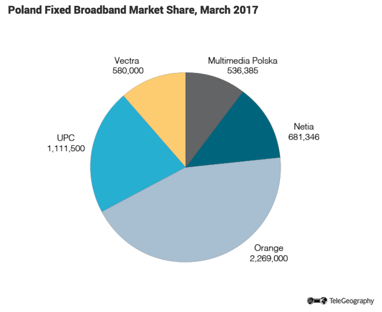 Poland-Broadband.png