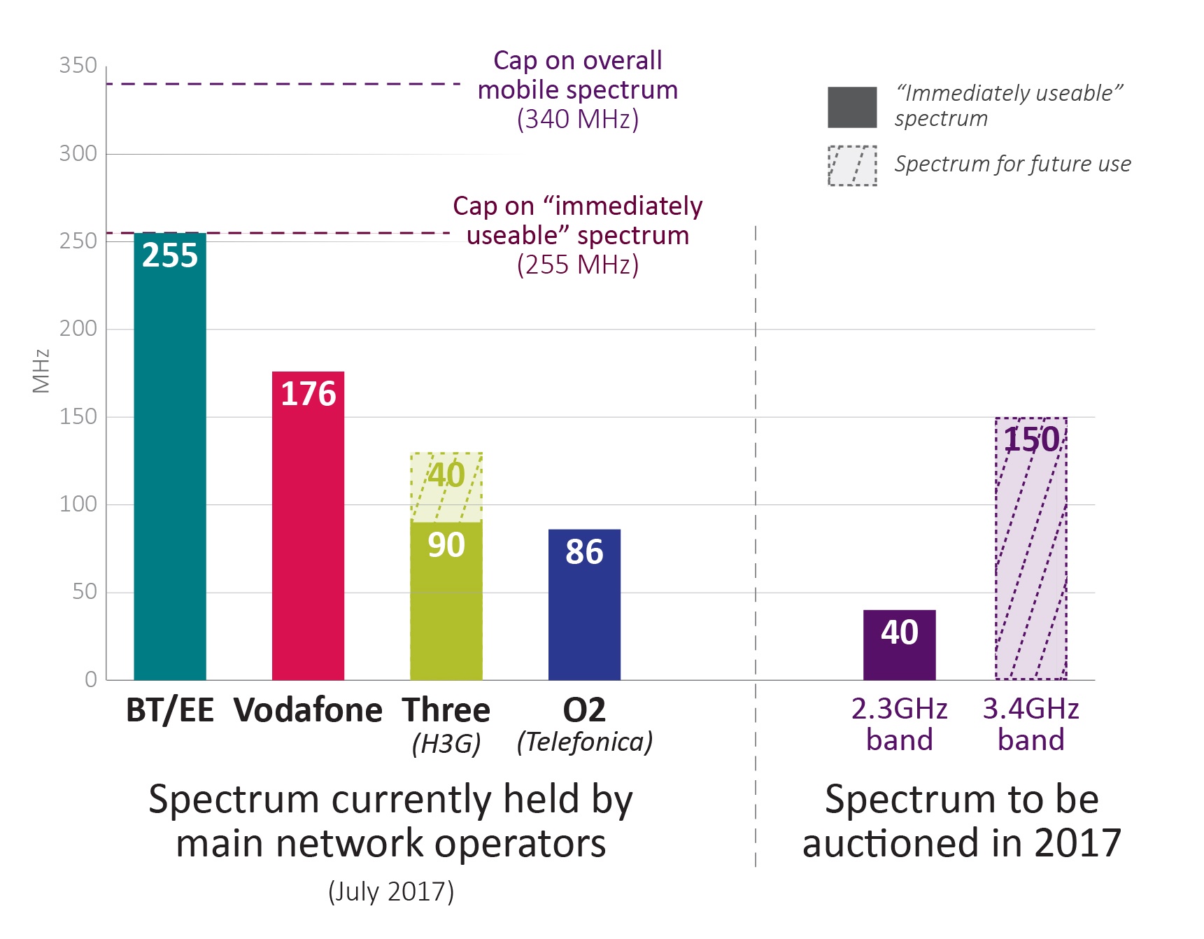 Spectrum-auction-July-2017.jpg