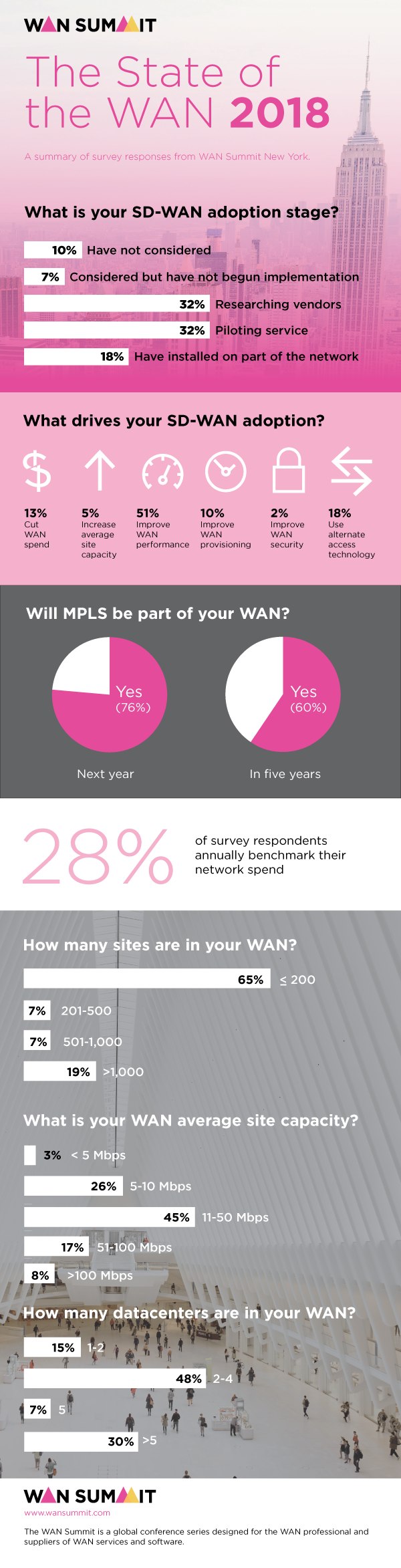 wsnyc18-infographic